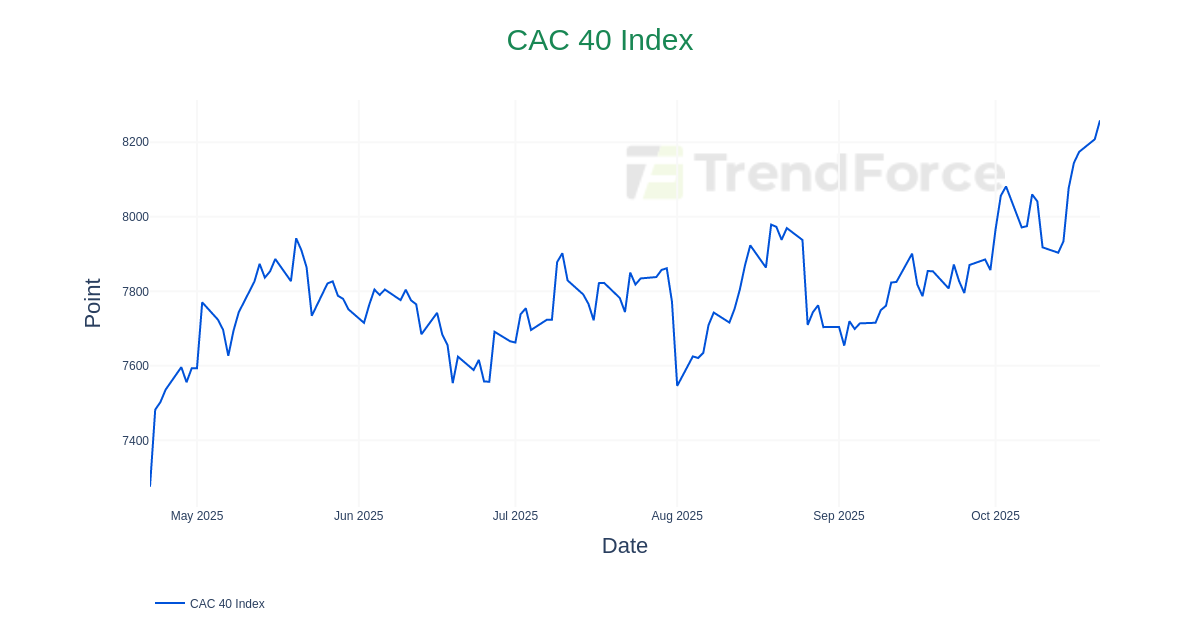 CAC 40 Index | DataTrack