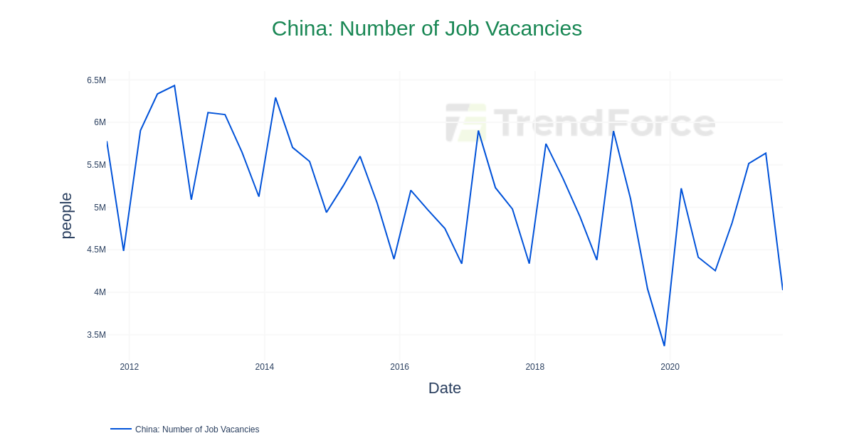 Gorgeous China Vacancy Rate Design Illustration Gorgeous China Vacancy Rate Design Illustration