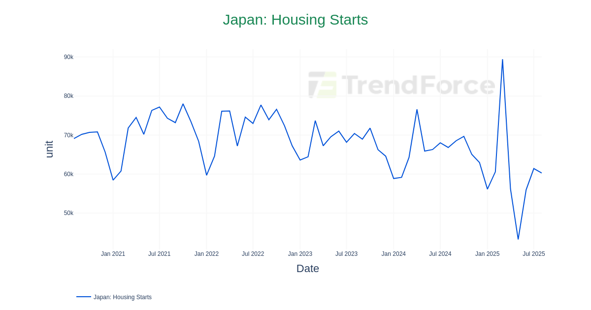 japan-housing-starts-datatrack