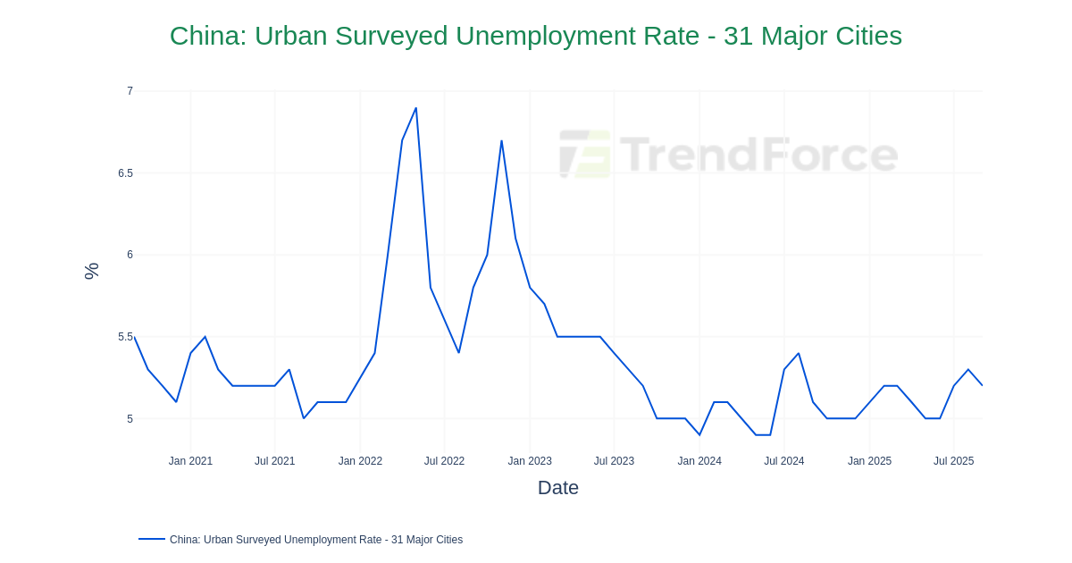 Exquisite China Employment Rate Graph Design Nature Exquisite China Employment Rate Graph Design Nature