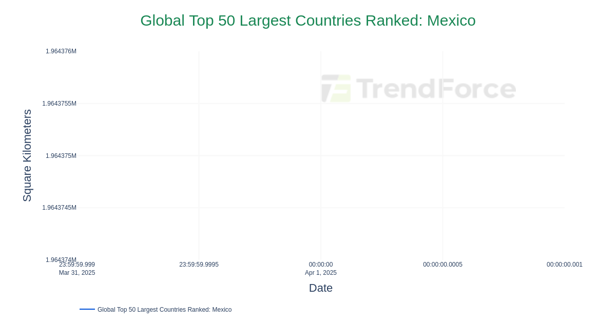 Mexico Ranking Global Top 50 Largest Countries Ranked: Mexico | DataTrack
